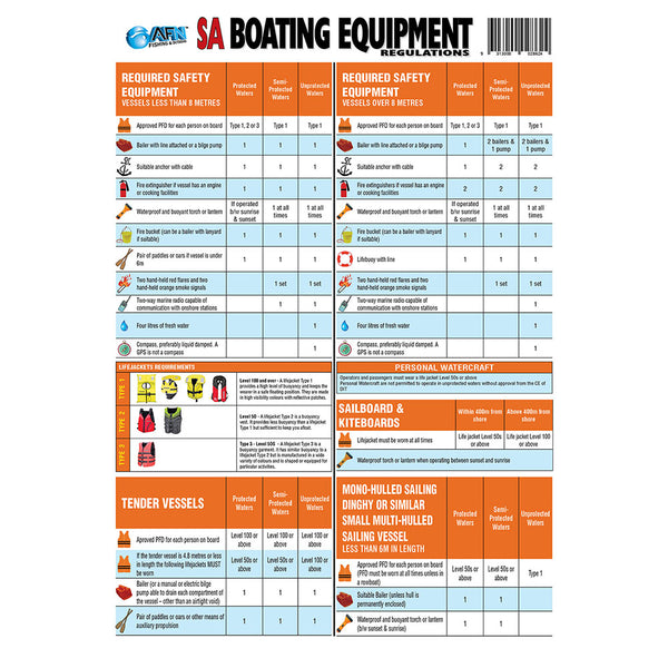 South Australia Boating Safety Equipment Guide