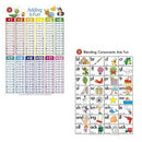 Edvantage Laminated Poster (50x74cm)