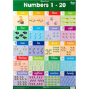  Gráfico mural de Gillian Miles