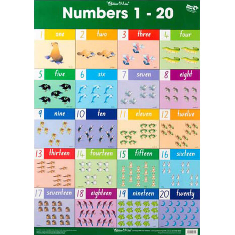  Gráfico mural de Gillian Miles